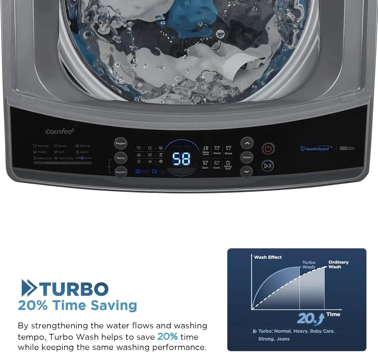 Comfee Portable Washing Machine 0.9 Cubic Foot with LED Display and Built-in Drum wourant