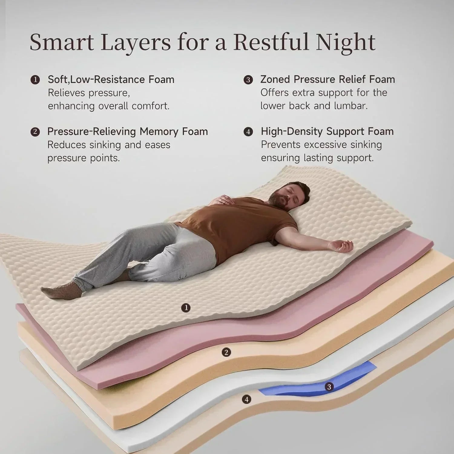 14-inch queen-size hybrid mattress with cooling gel memory foam and zoned pocket springs wourant