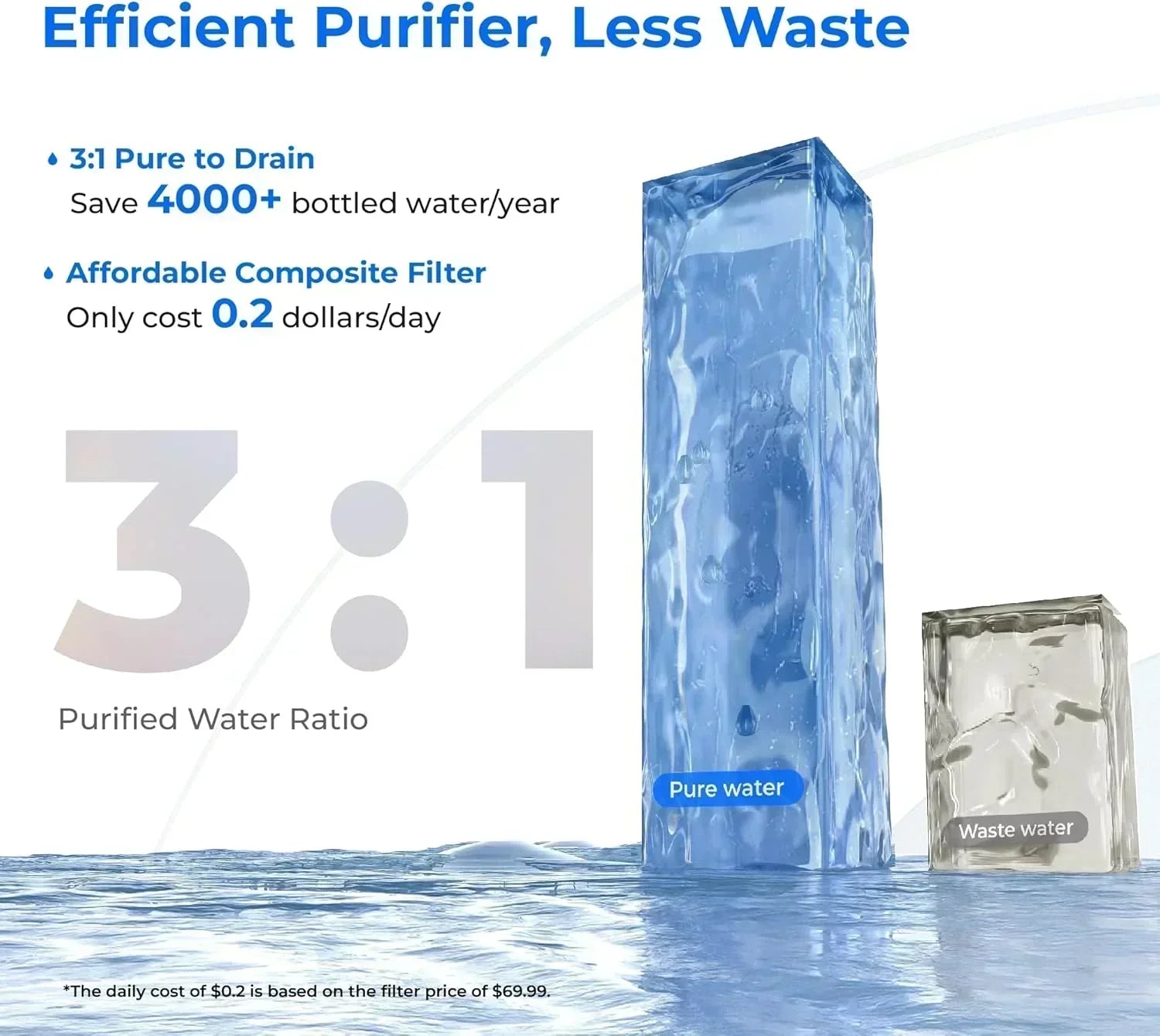 Waterdrop WD-A2 Countertop Reverse Osmosis System 3:1 Purified Water to Drain Ratio wourant
