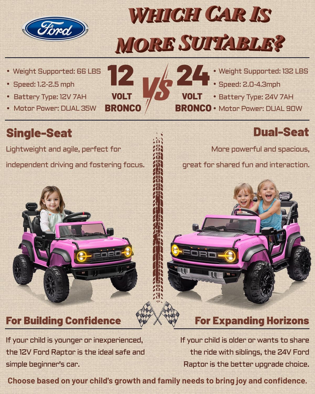 Kids Pink Ride-On Truck Battery Powered Electric Toy Car wourant