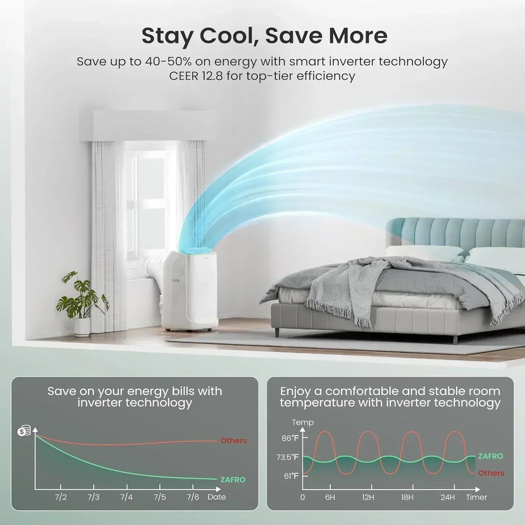 ZAFRO 8,000 BTU Portable Air Conditioners 4 Modes Portable AC Unit with Fast Cooling wourant