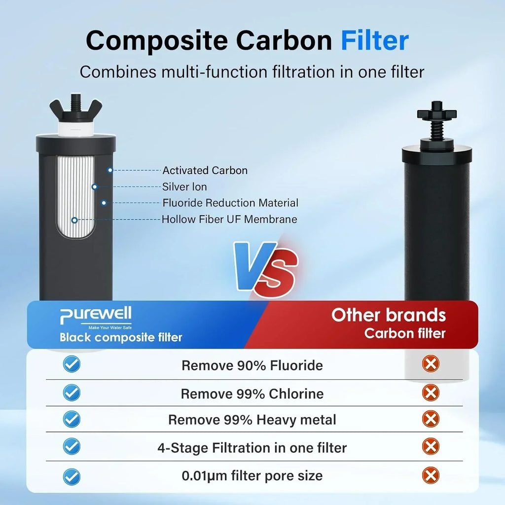 Purewell three-stage 0.01μm ultrafiltration gravity water filtration system 304 wourant