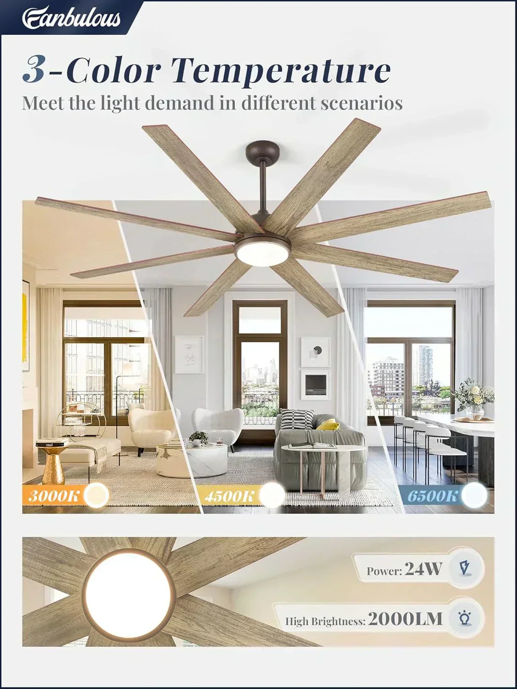 Ceiling Fan Indoor/Outdoor 8 Blades 65 inches wourant