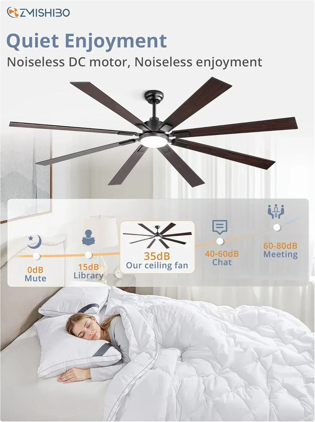 Zmishibo 72-inch large ceiling fan with lighting and remote indoor/outdoor wourant