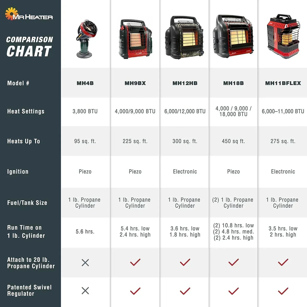 Portable Propane Radiant Heater 4000-9000 BTU for campers workshops patios and more wourant