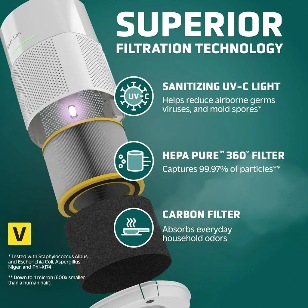 Air Purifier for Home for Wildfire Smoke Pets Pollen Odor Large Rooms Up To 1043 Sq. Ft wourant