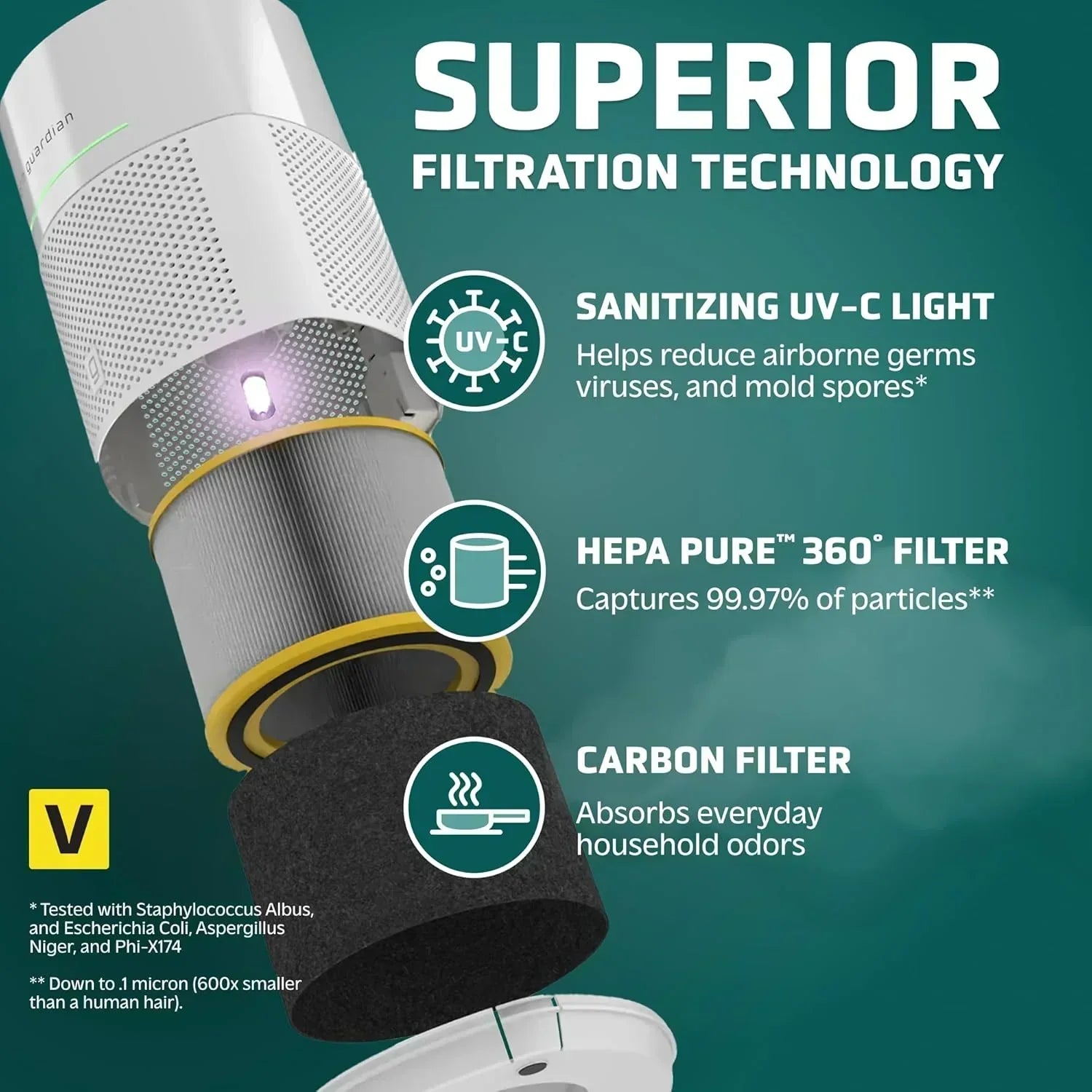Air Purifier for Home for Wildfire Smoke Pets Pollen Odor Large Rooms Up To 1043 Sq. Ft wourant