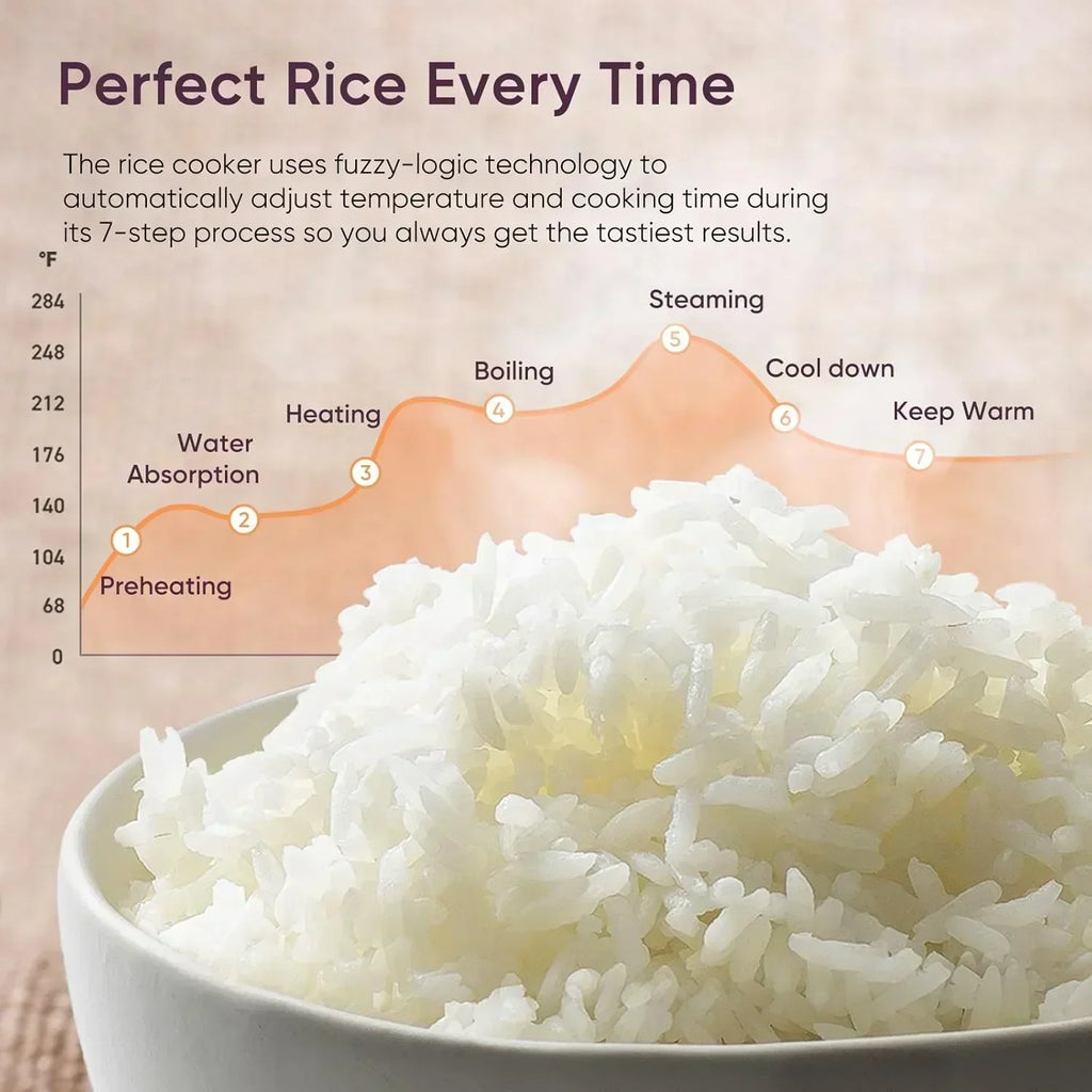 COSORI Rice Cooker 10 Cup 24h Keep Warm 18 Functions Fuzzy Logic Rice Maker wourant