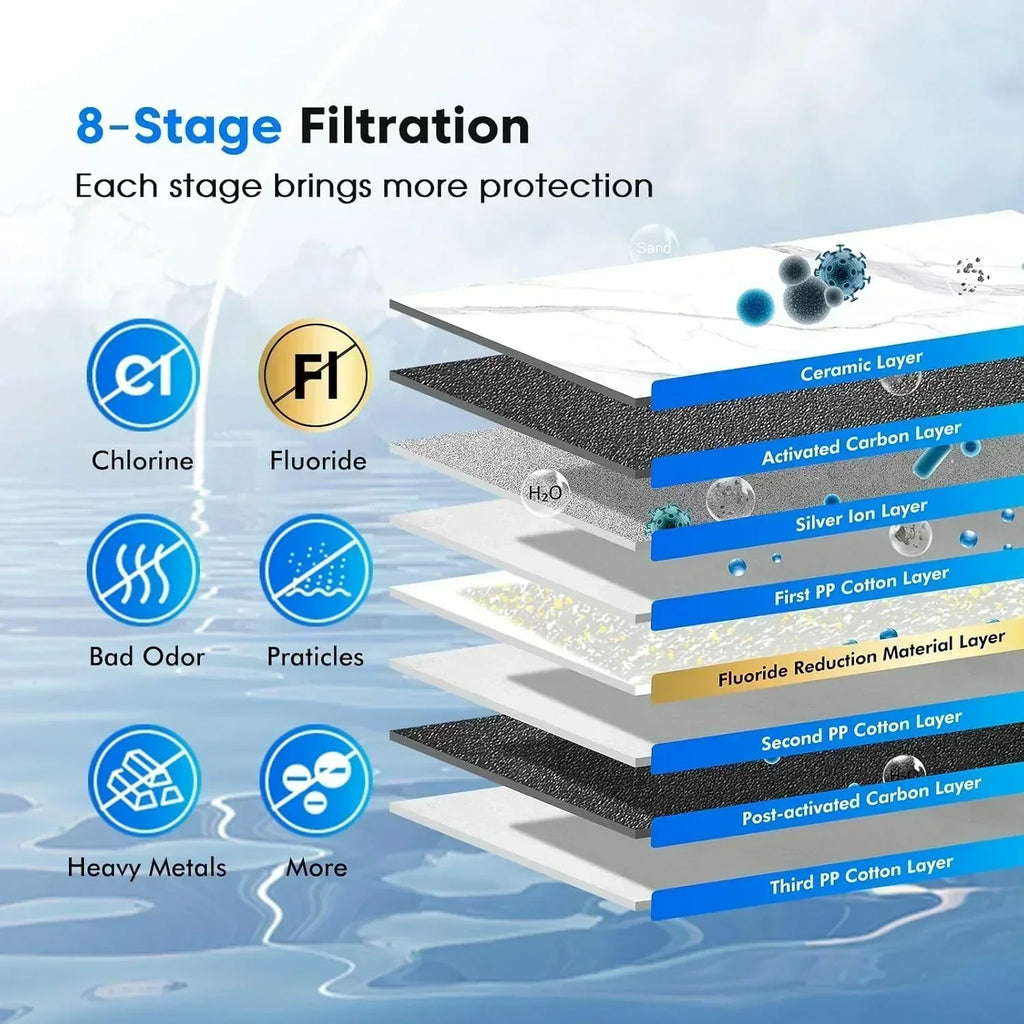 Purewell three-stage 0.01μm ultrafiltration gravity water filtration system 304 wourant