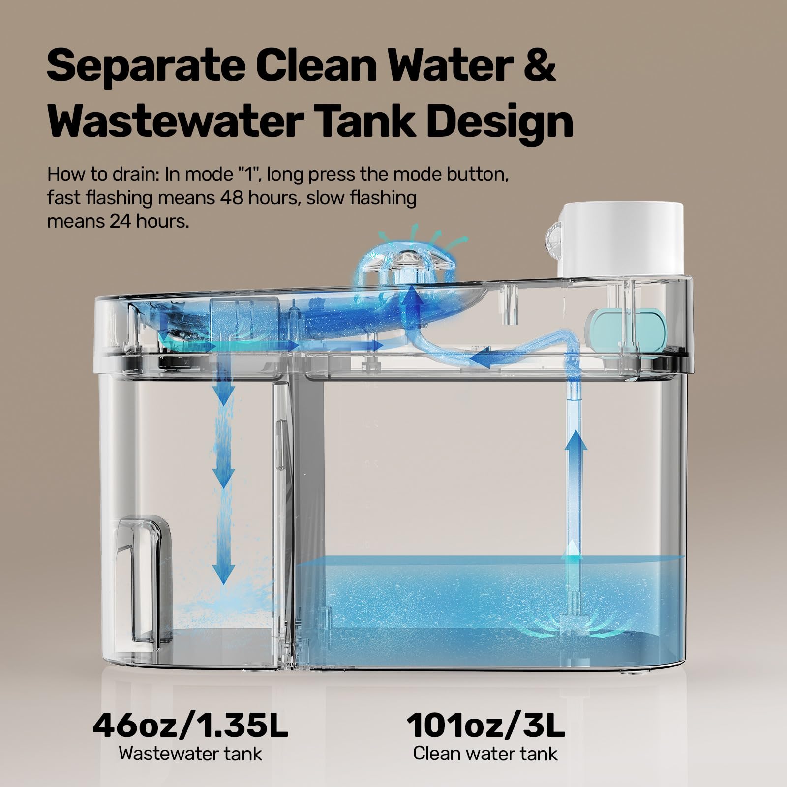 Cat Water Fountain Dual Tank No Filter 3L Battery Powered with Stainless Steel Tray for Cats wourant