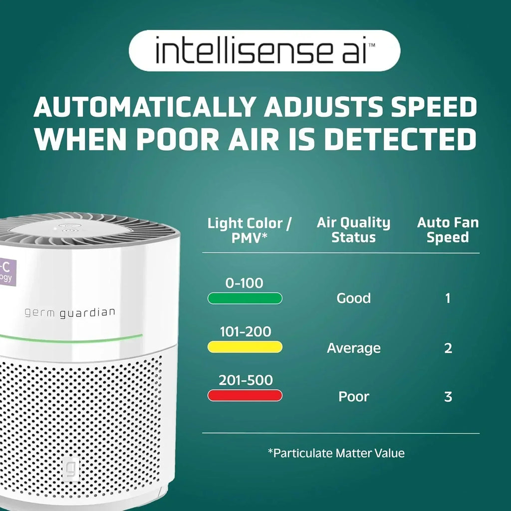 Air Purifier for Home for Wildfire Smoke Pets Pollen Odor Large Rooms Up To 1043 Sq. Ft wourant