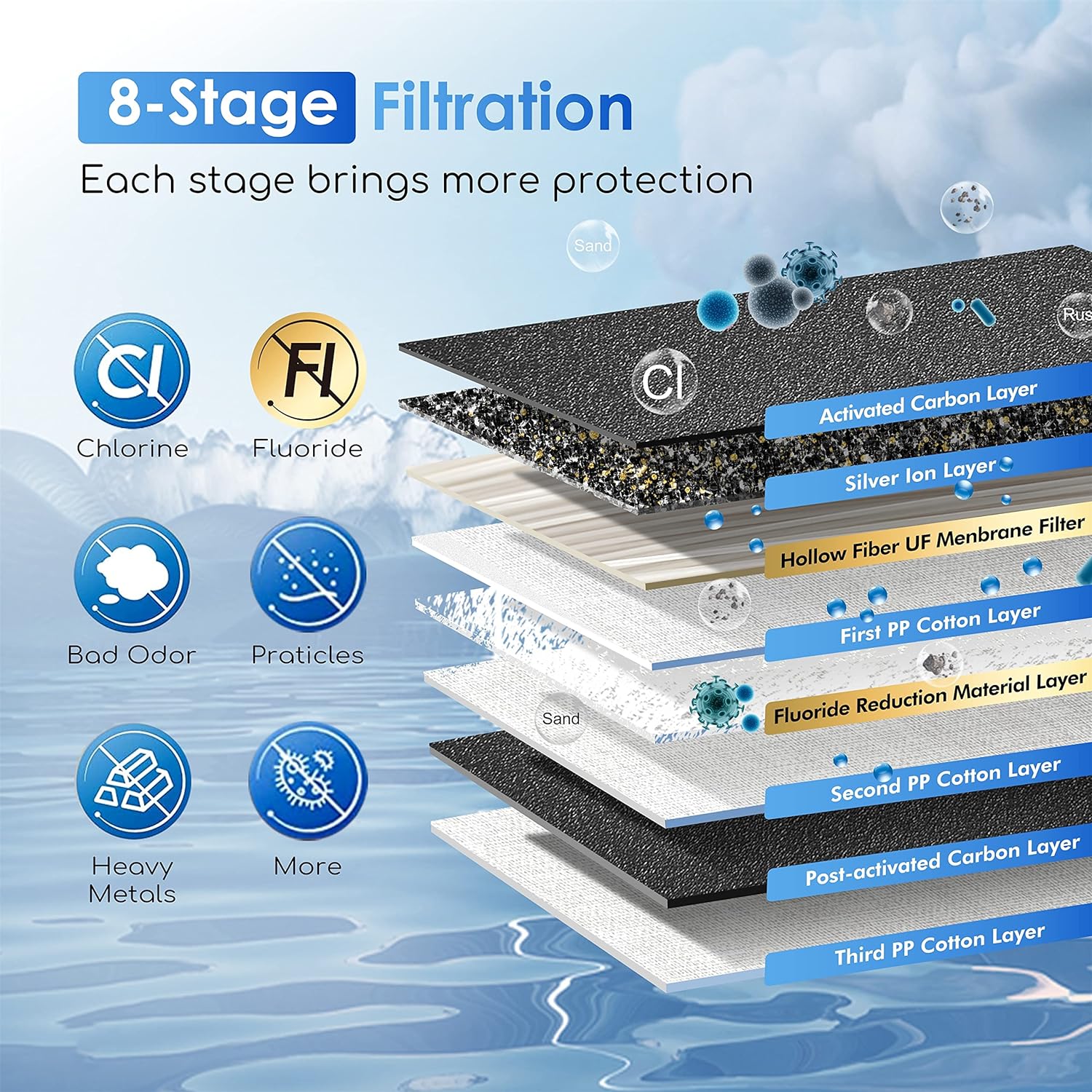 Purewell three-stage 0.01μm ultrafiltration gravity water filtration system 304 wourant