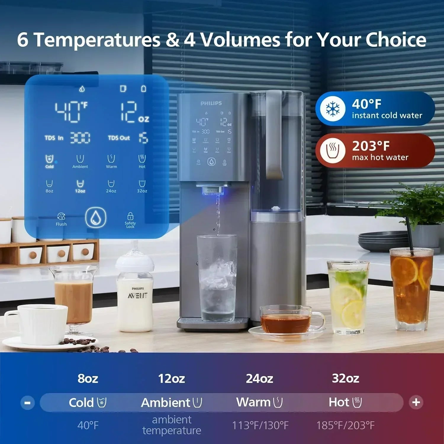 Reverse osmosis water filter countertop Philips 5-inch water filtration system purifier wourant