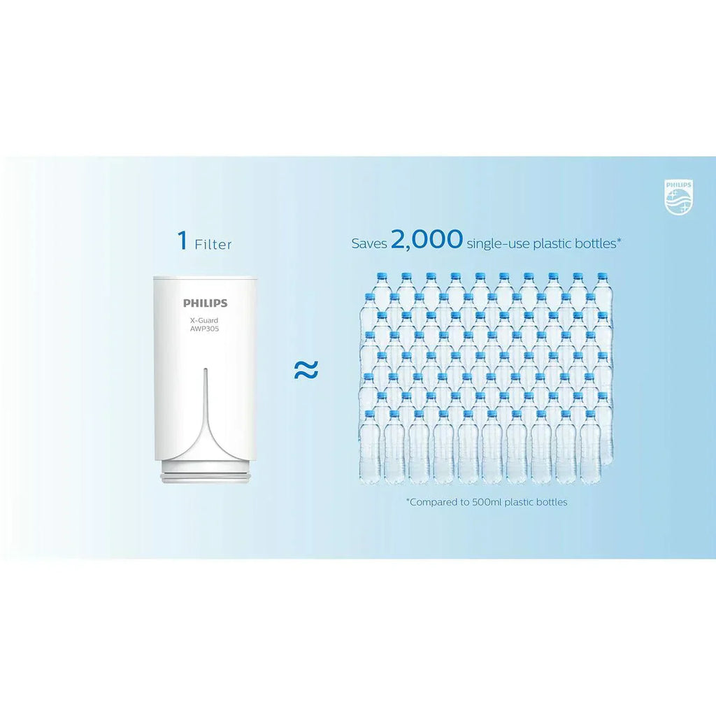 Reverse osmosis water filter countertop Philips 5-inch water filtration system purifier wourant