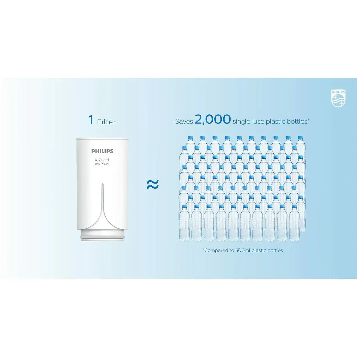 Reverse osmosis water filter countertop Philips 5-inch water filtration system purifier wourant