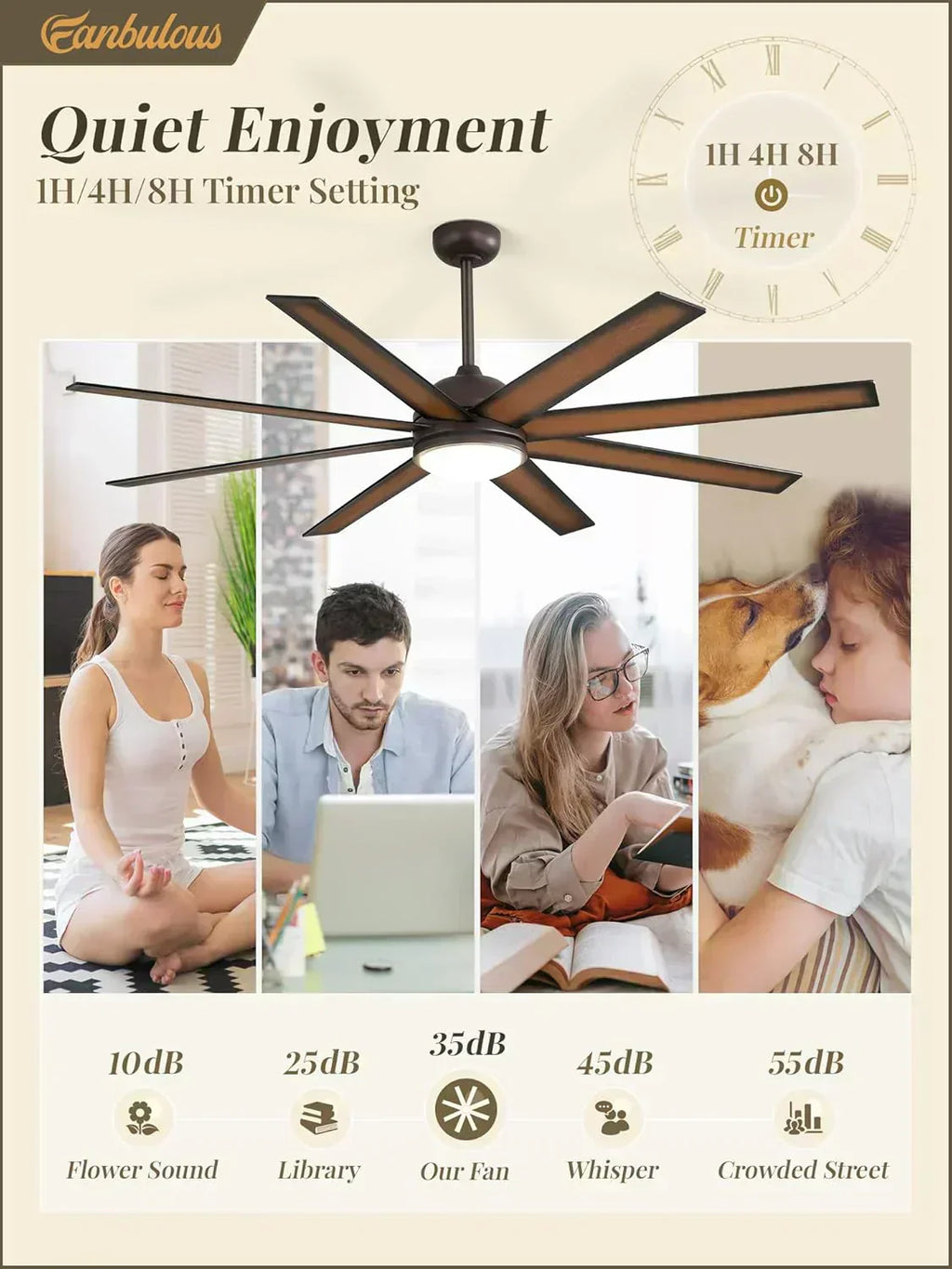 Ceiling Fan Indoor/Outdoor 8 Blades 65 inches wourant