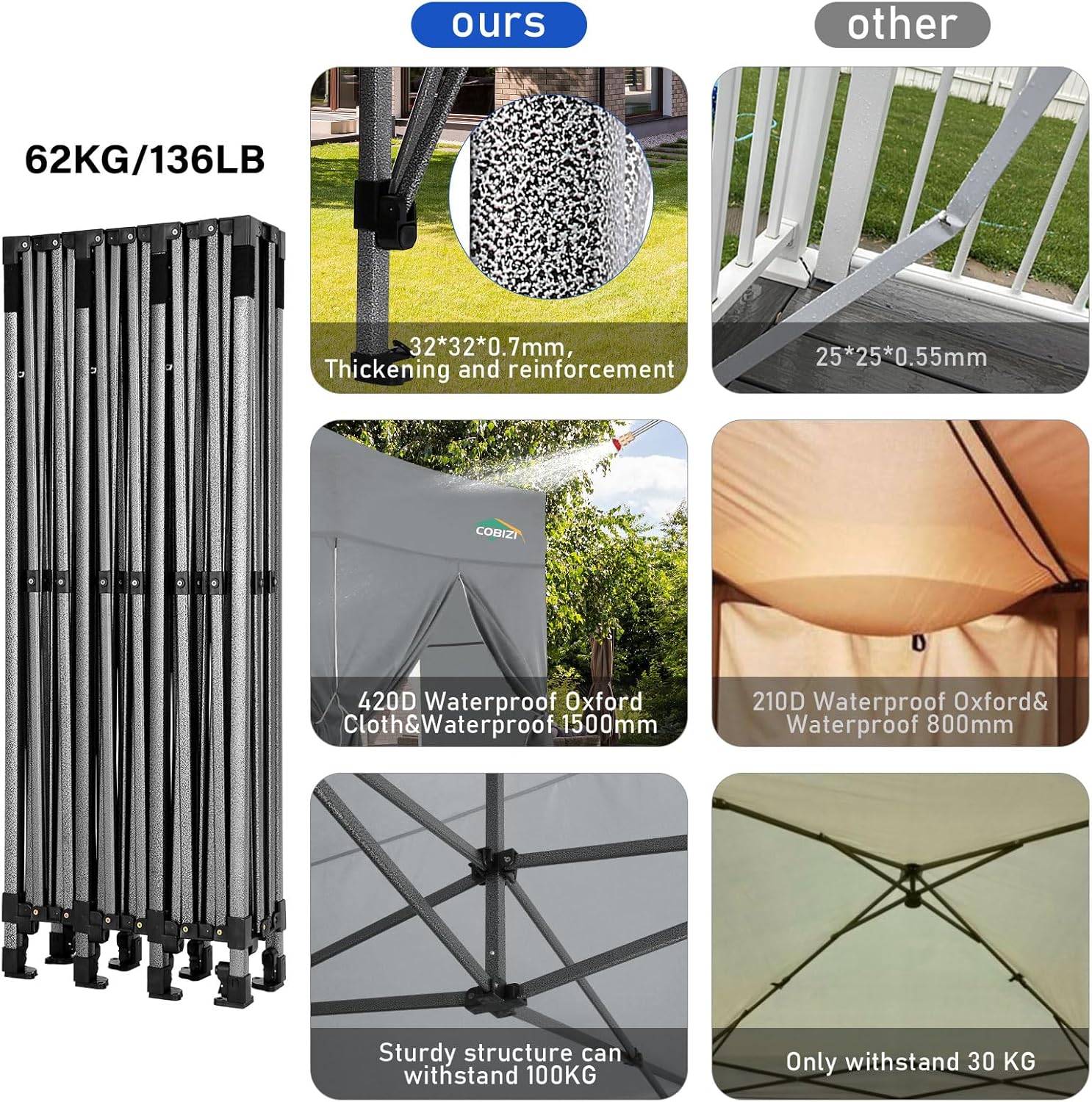 COBIZI 10x20 Heavy Duty Pop up Canopy Tent 6 sidewalls Commercial Canopy Wedding Party Tents wourant