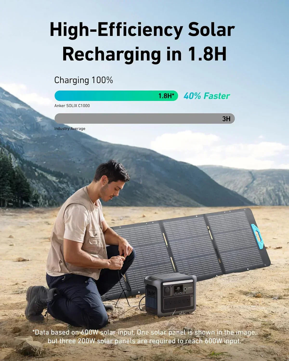 Portable Power Station 1800W (2400W Peak) Solar Generator 58 Minutes to Fully Charge wourant