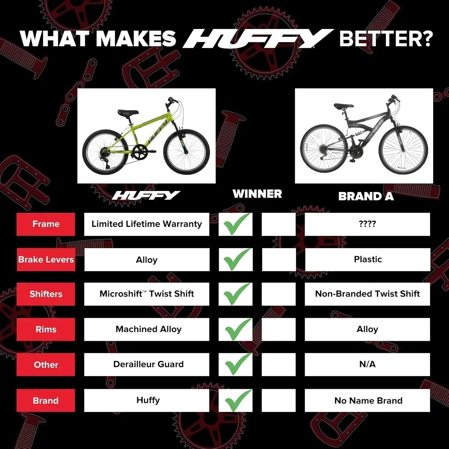 Huffy Stone Mountain Hardtail Mountain Bike for Boys/Girls/Men/Women 20"/24"/26" Sizes wourant