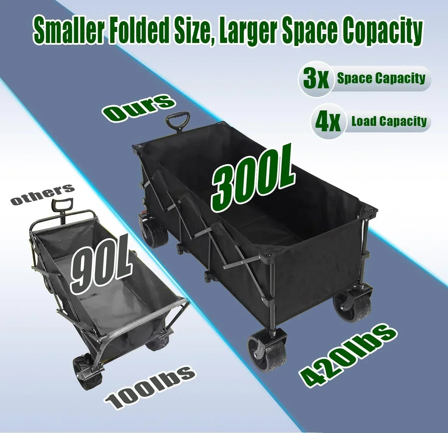Foldable 4-wheel cart foldable 37 inches long 480 lb capacity heavy-duty beach cart wourant