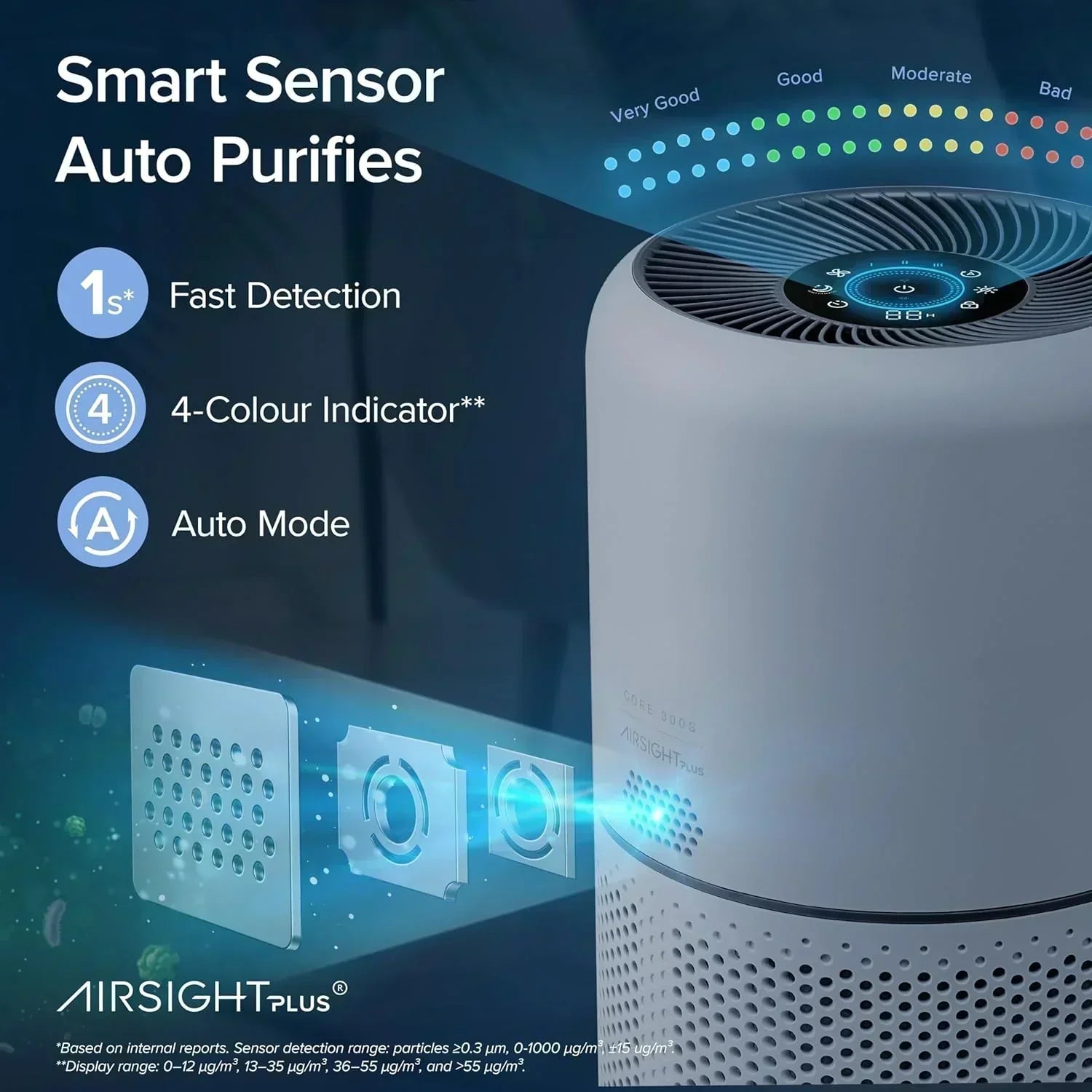 Air Purifier for Bedroom Allergies and Pet Hair 56W High Torque Motor wourant