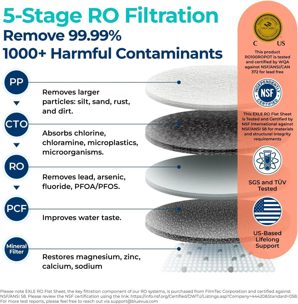 Bluevua RO100ROPOT-UV Reverse Osmosis System Countertop Water Purifier 6-stage purification wourant