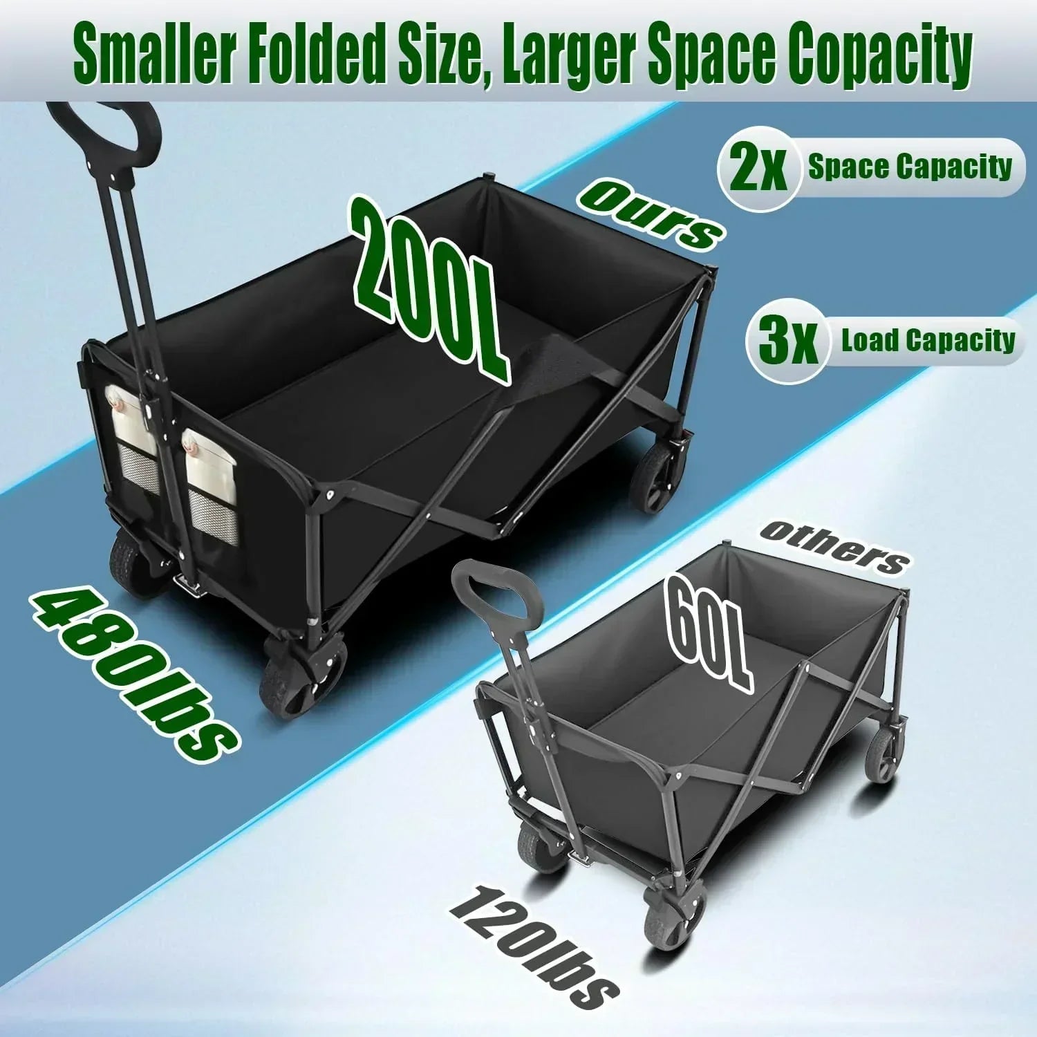 Foldable 4-wheel cart foldable 37 inches long 480 lb capacity heavy-duty beach cart wourant
