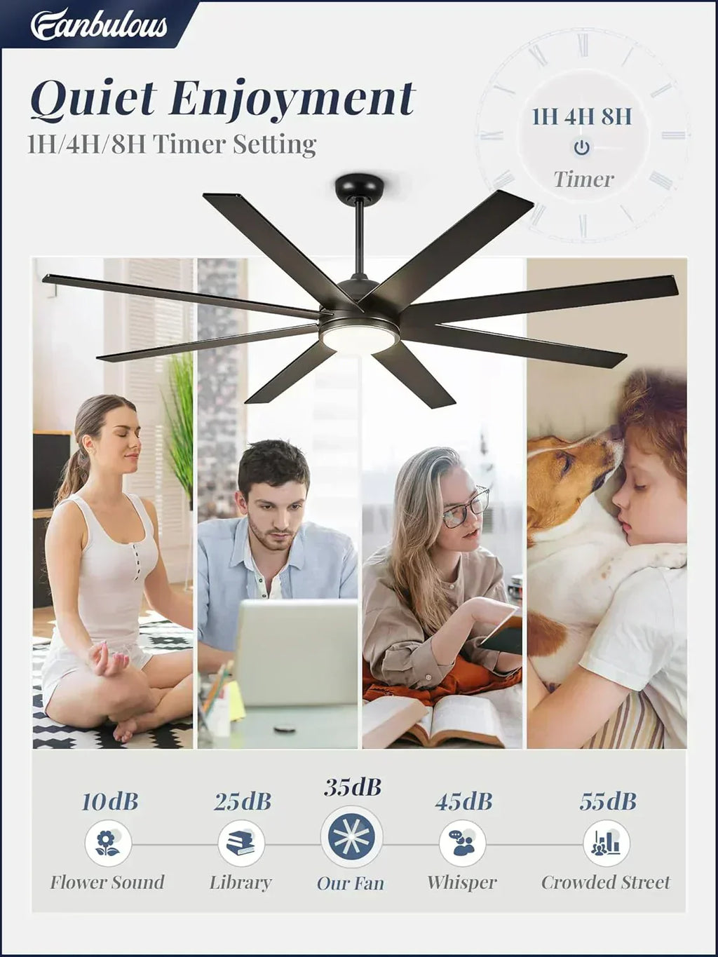 Ceiling Fan Indoor/Outdoor 8 Blades 65 inches wourant
