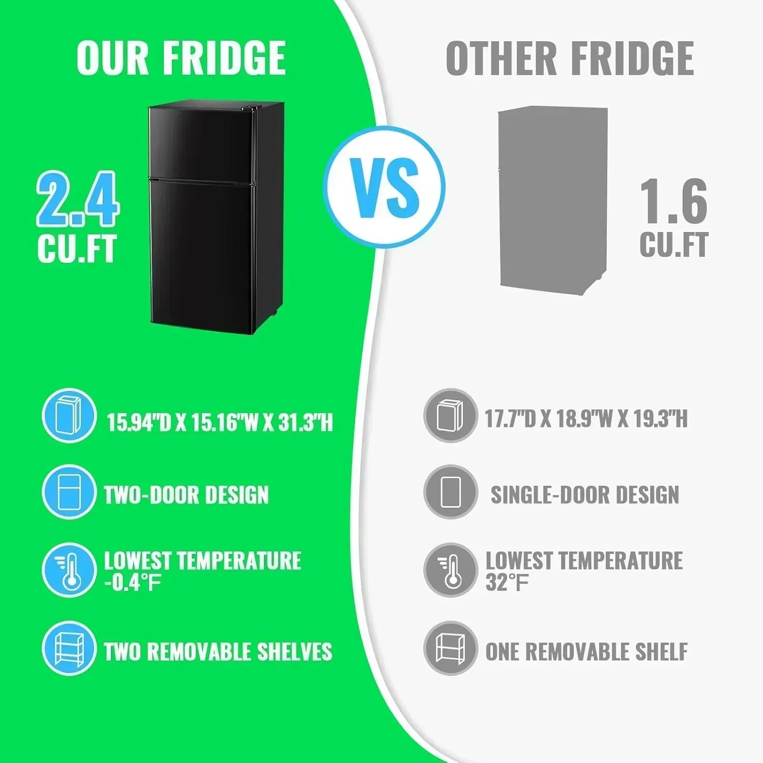 2.4 Cu.Ft Mini Fridge with Freezer Double Door Small Tiny Size Refrigerator with 7 Control Knob wourant