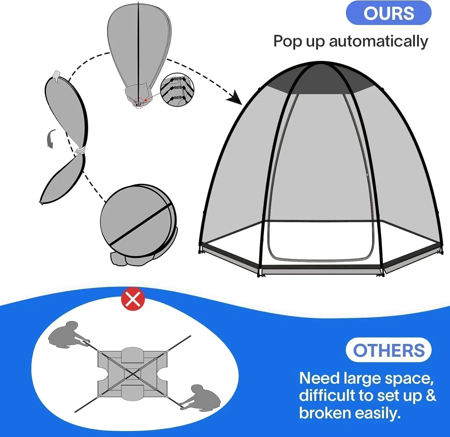 Alvantor Screen House Gazebo Pop Up Igloo Screened Canopy Tent with Mosquito Netting Sides wourant