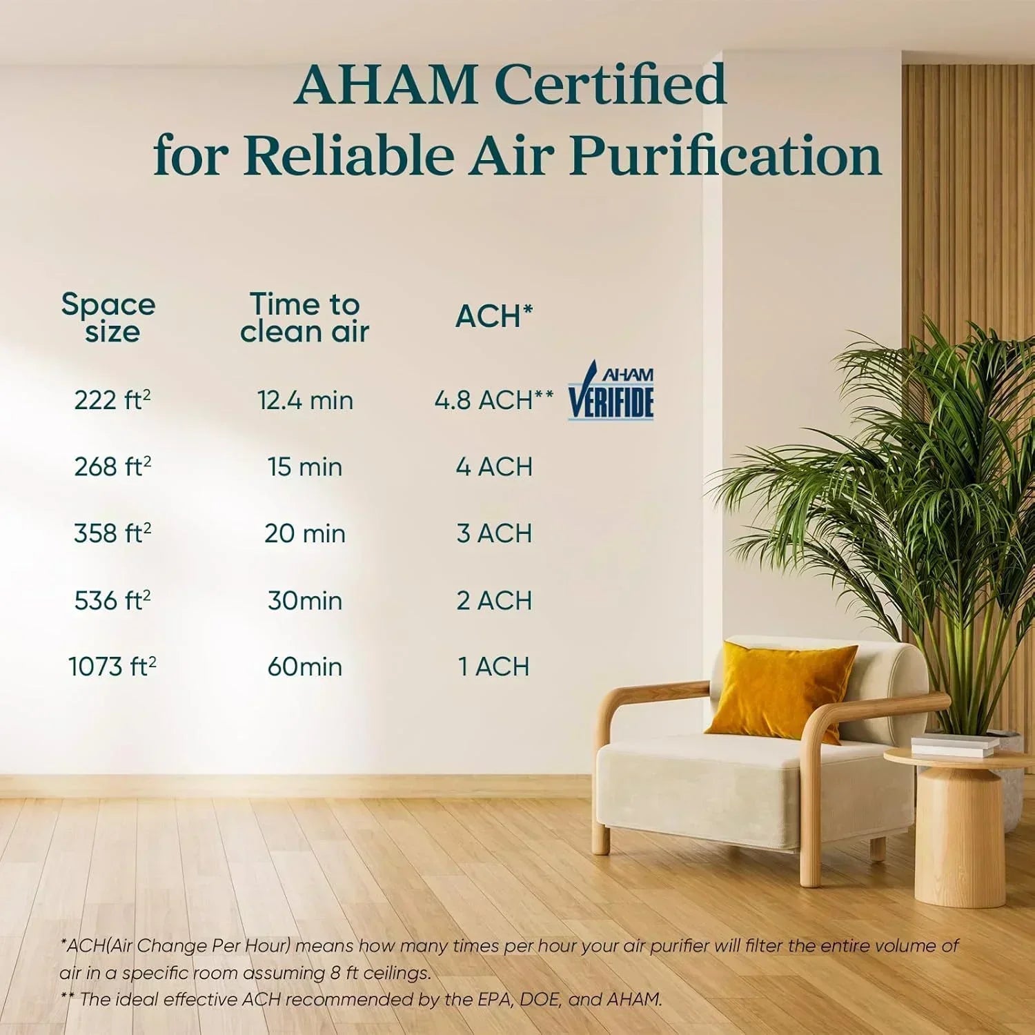 Air Purifier for Bedroom Allergies and Pet Hair 56W High Torque Motor wourant