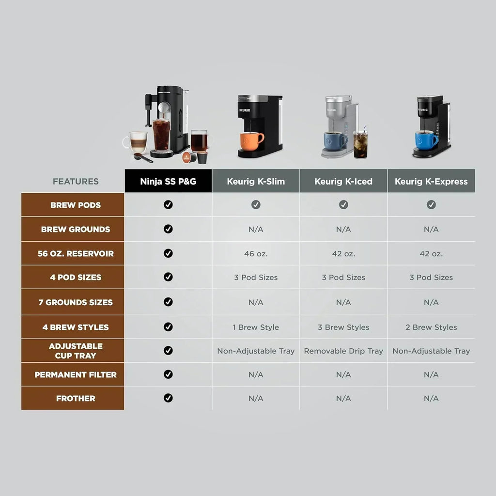 Ninja Coffee Maker Single Cup Brews with pods and grounds K-Cup compatible 4 brewing methods wourant