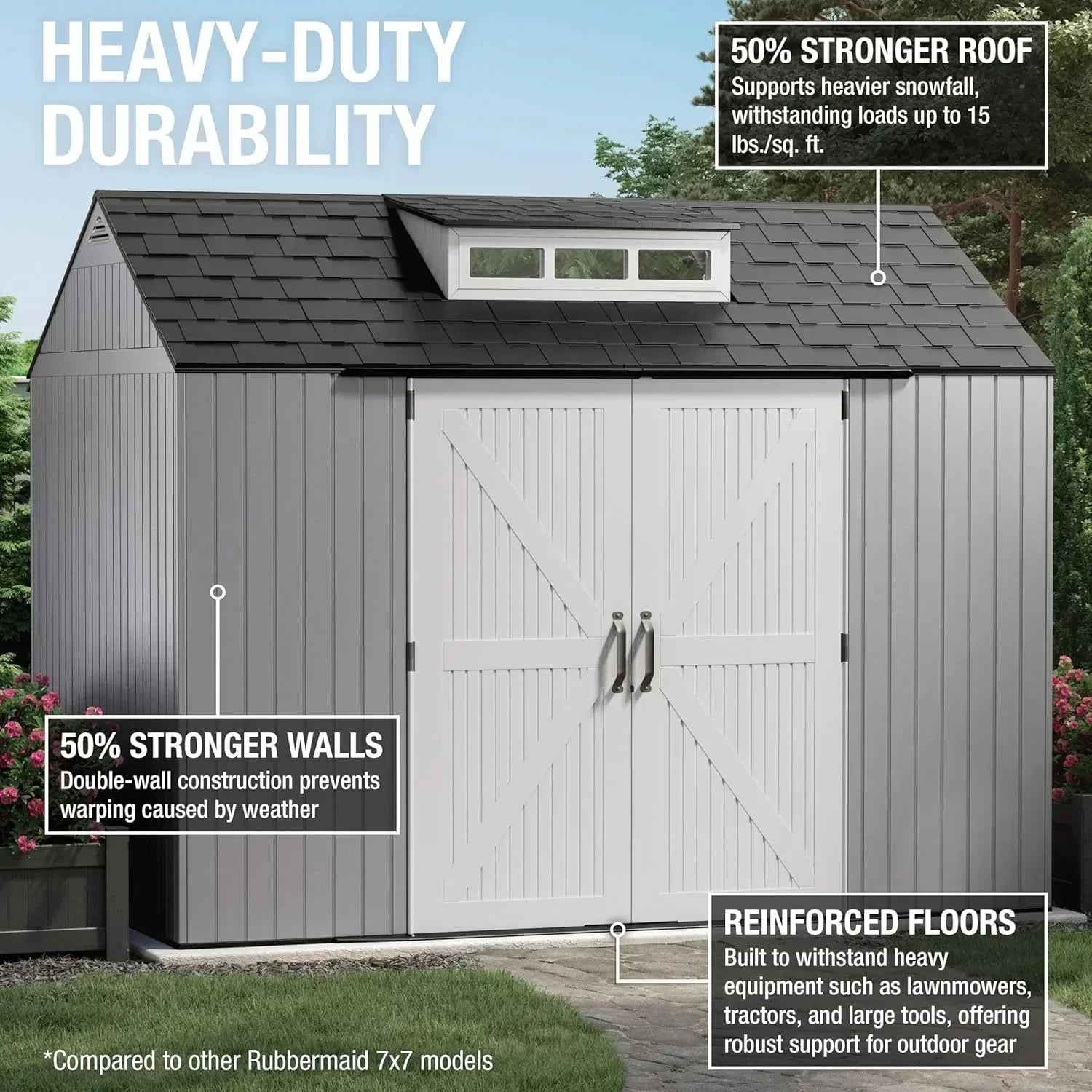 Rubbermaid Resin Outdoor Storage Shed With Floor Weather Resistant Gray Organization for Home wourant