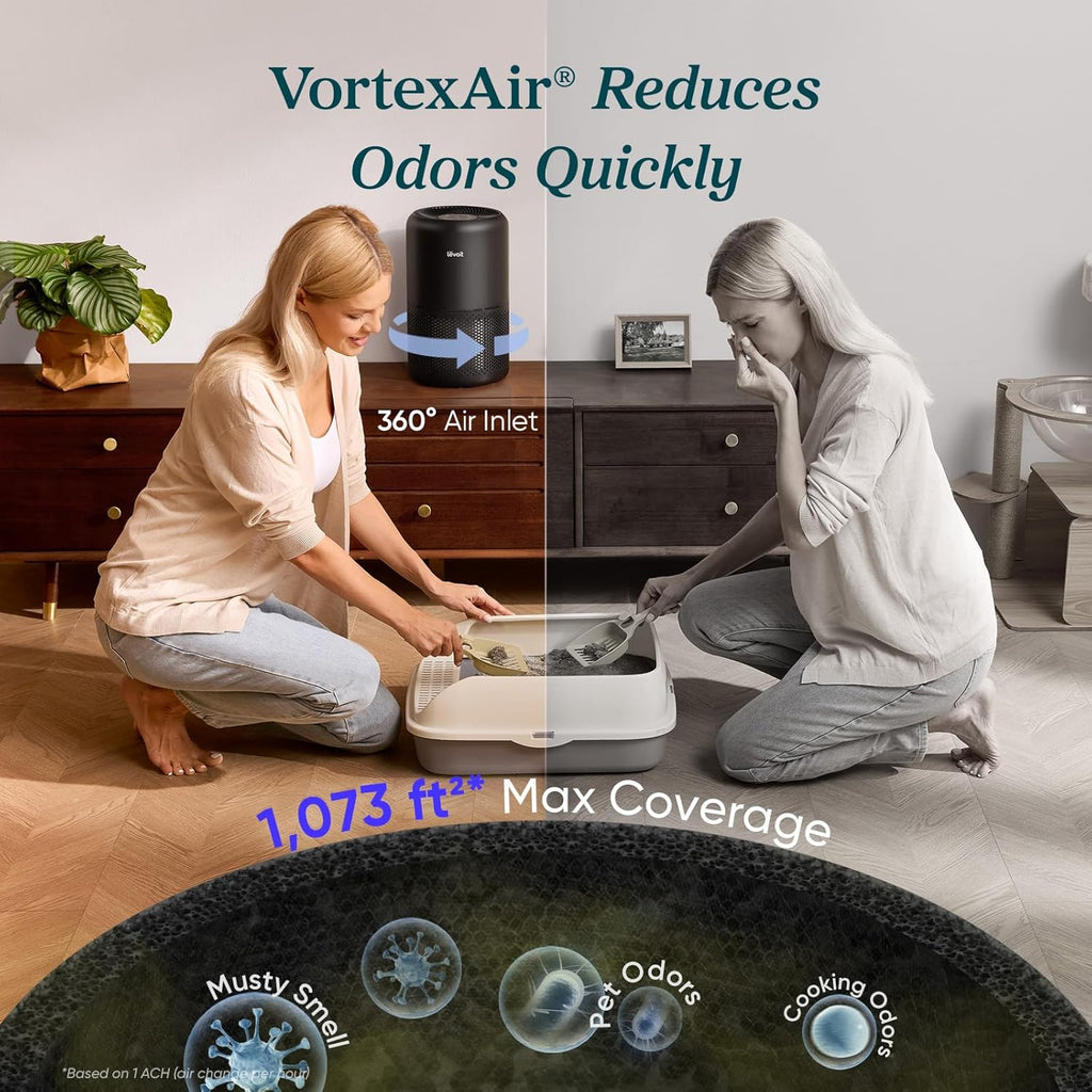 Air Purifier for Bedroom Allergies and Pet Hair 56W High Torque Motor wourant