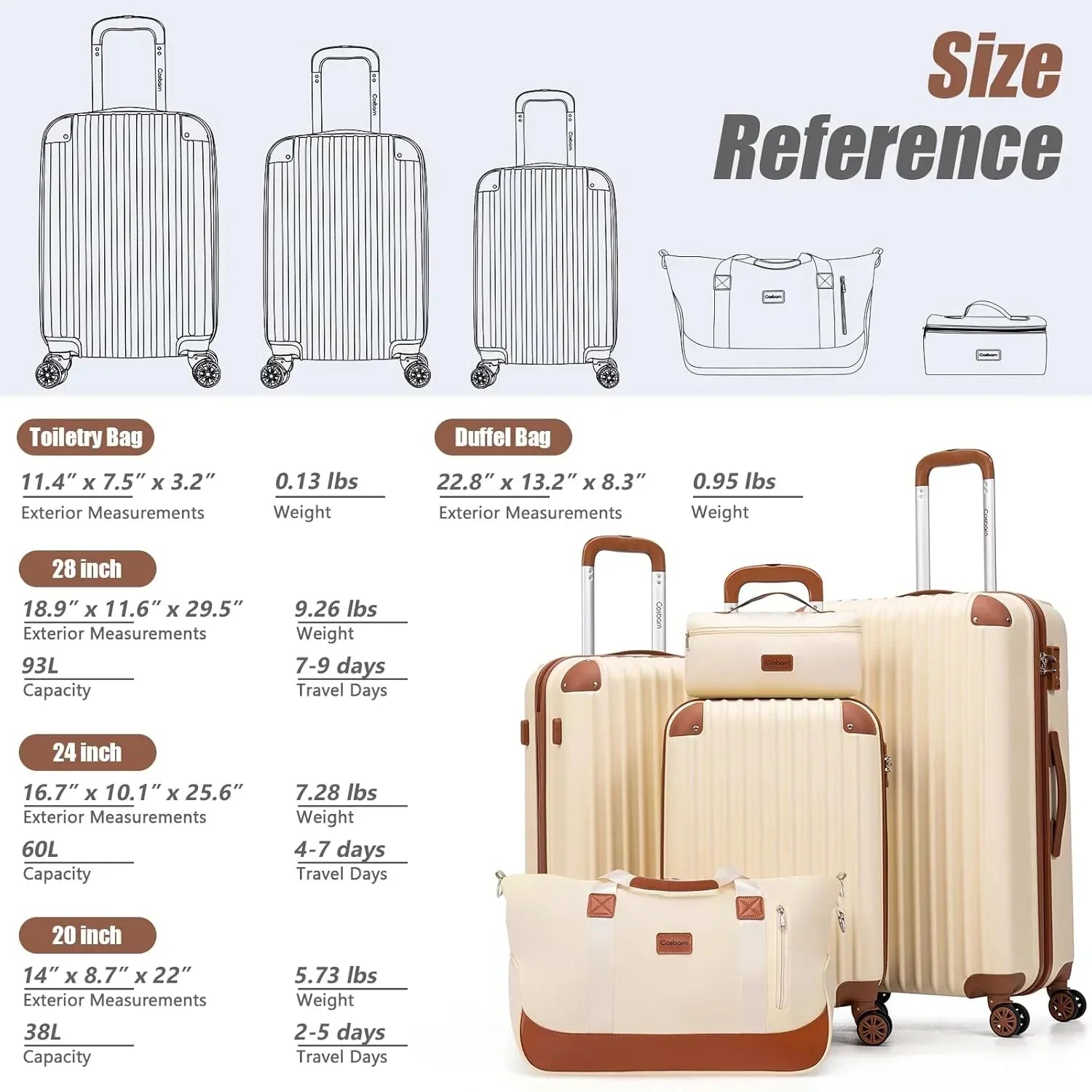 Luggage Sets 5 Piece Suitcases with Wheels Suitcase Set ABS Hard Case Luggage wourant