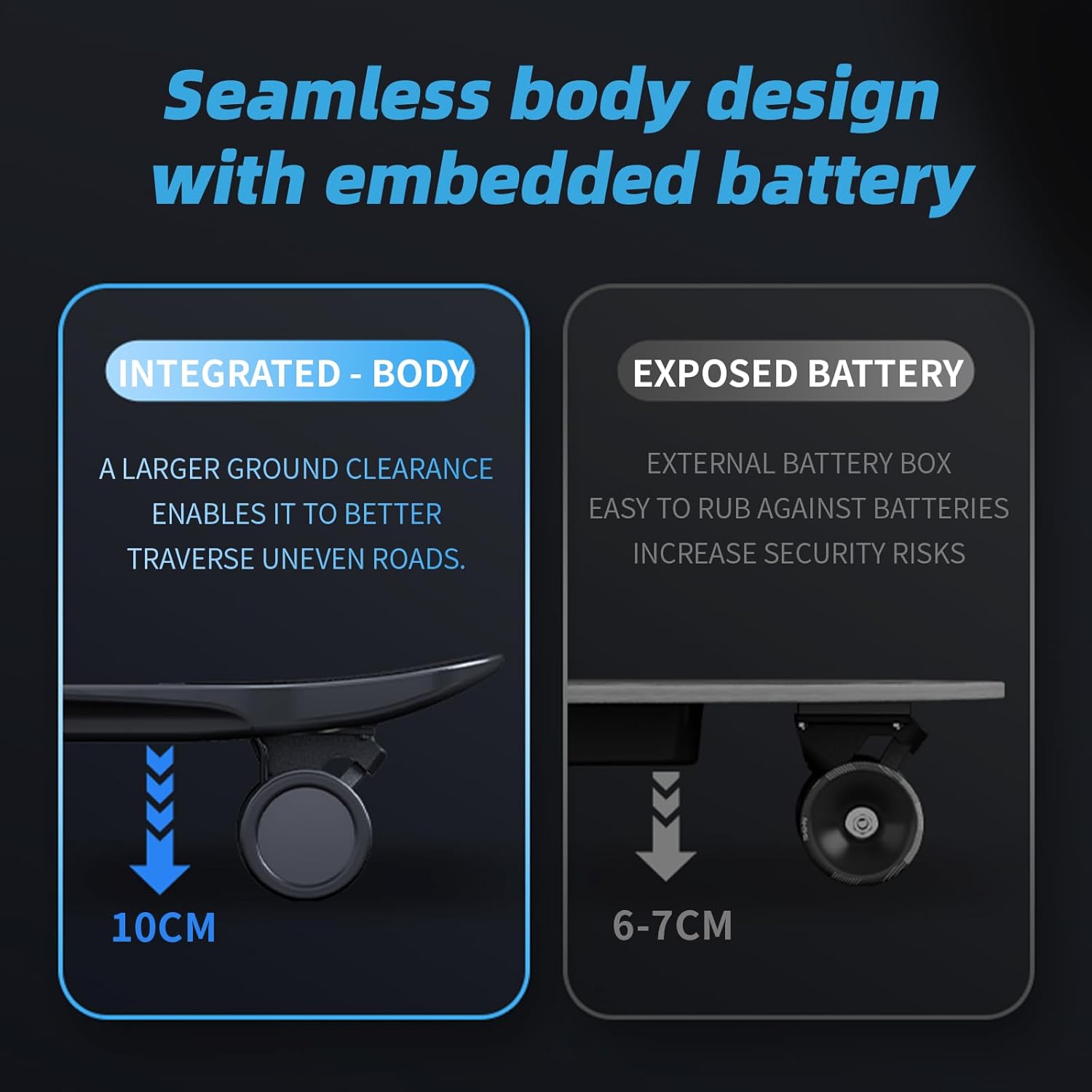 DNASKATE M8 Electric Skateboard with Remote 15/22 Mph Top Speed 9/15/Miles Range wourant