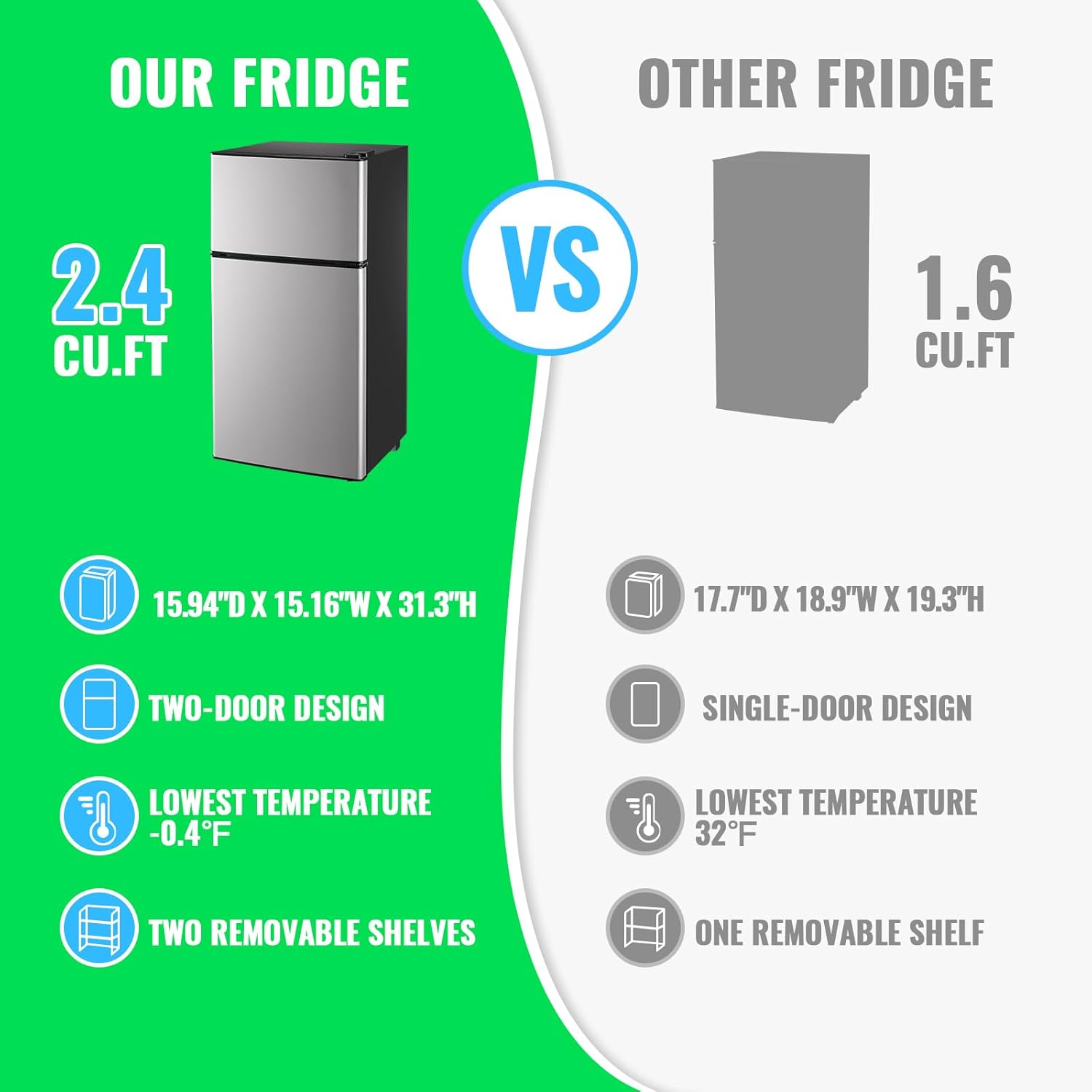 2.4 Cu.Ft Mini Fridge with Freezer & Double Door Small Tiny Size Refrigerator with 7 Temperature Control Knob Only Suitable for One Person Use Black wourant