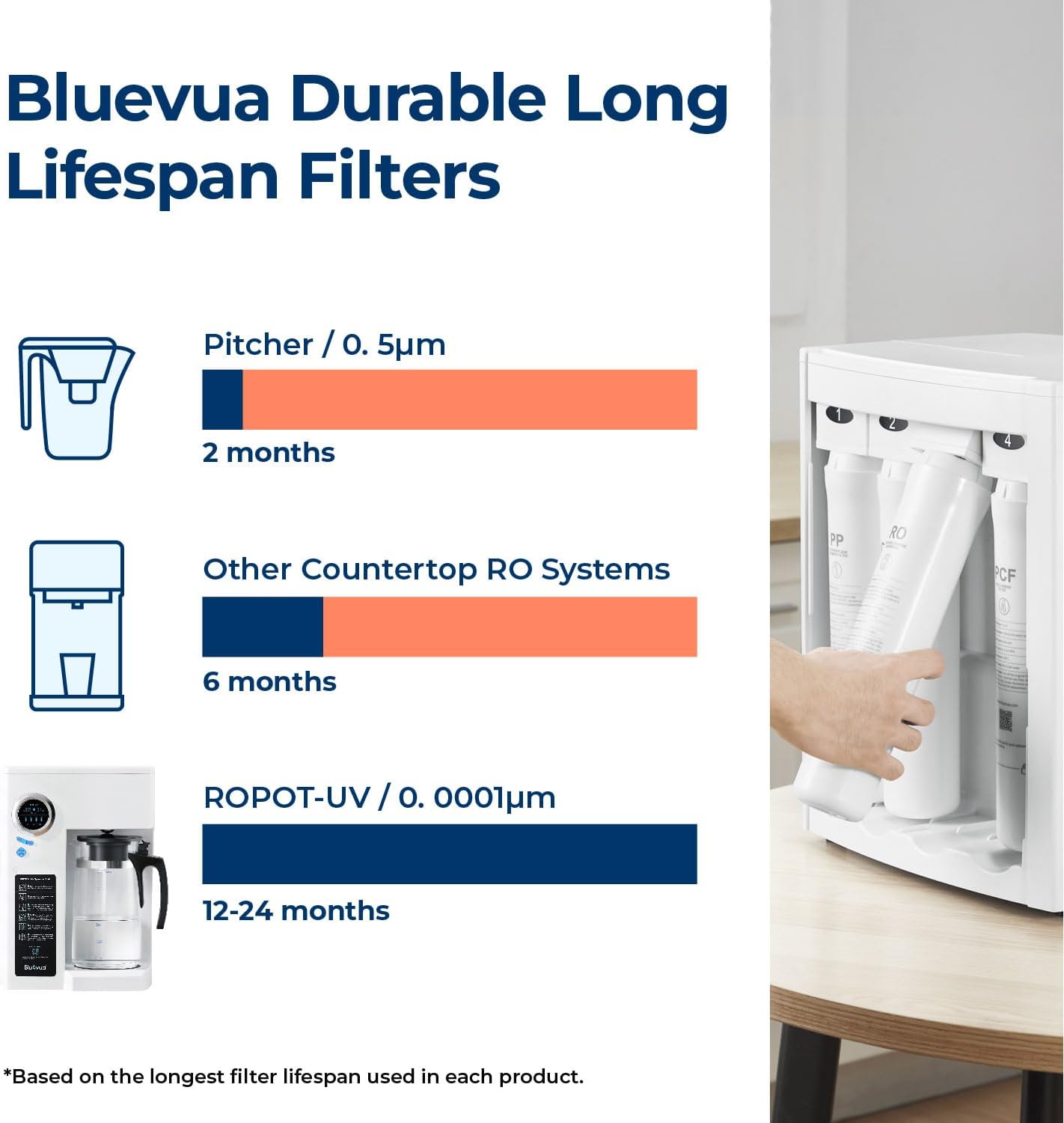 Bluevua RO100ROPOT-UV Reverse Osmosis System Countertop Water Purifier - 6-stage purification with UV and remineralization, reverse osmosis filtration wourant