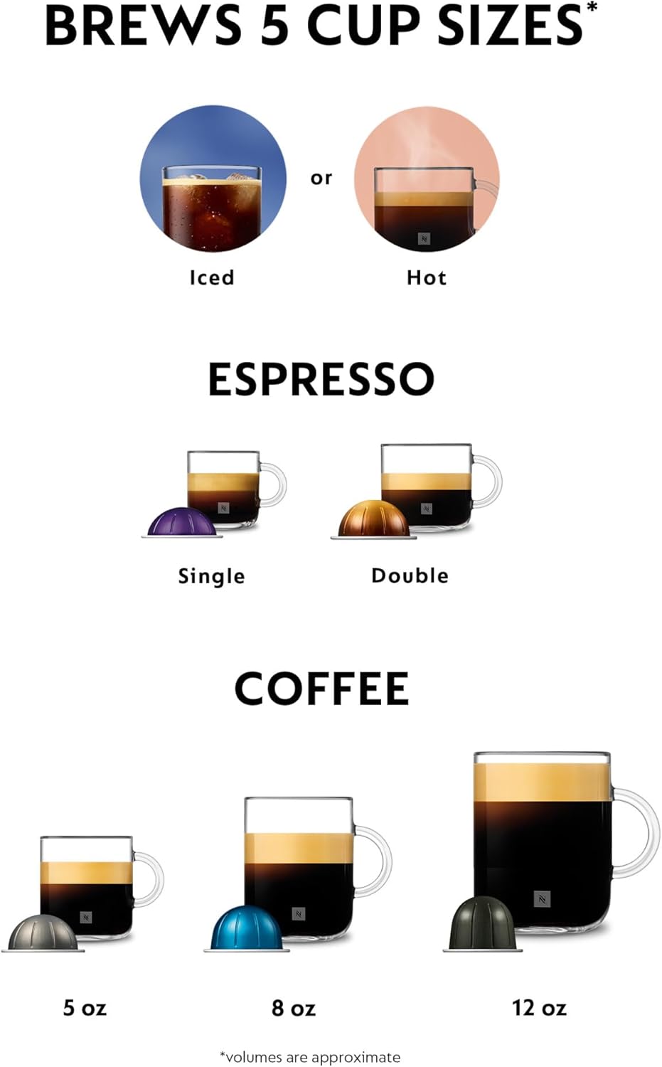 Nespresso De'Longhi Vertuo Coffee and Espresso Machine wourant