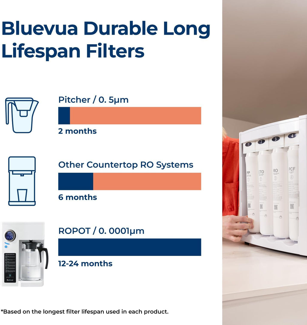 Bluevua RO100ROPOT-UV Reverse Osmosis System Countertop Water Purifier - 6-stage purification with UV and remineralization, reverse osmosis filtration wourant