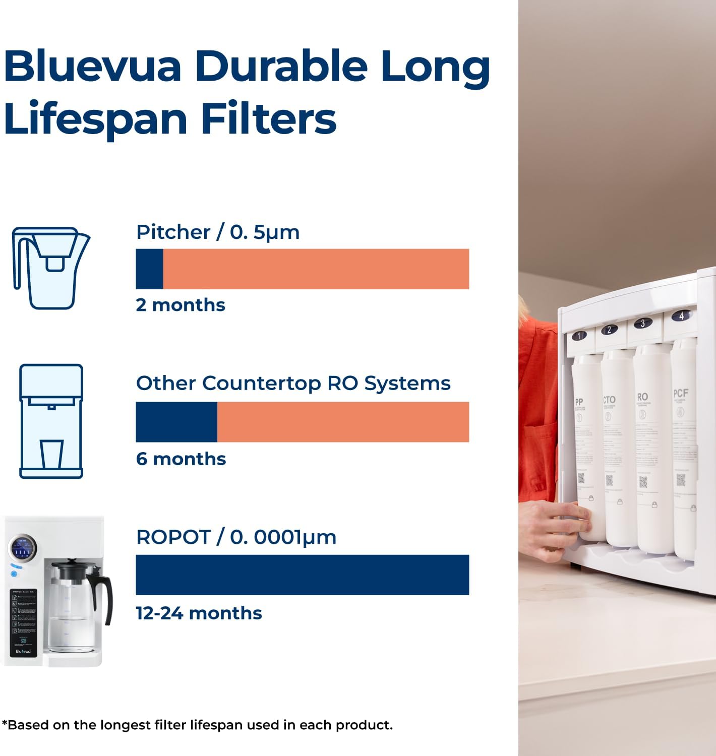 Bluevua RO100ROPOT-UV Reverse Osmosis System Countertop Water Purifier - 6-stage purification with UV and remineralization, reverse osmosis filtration wourant