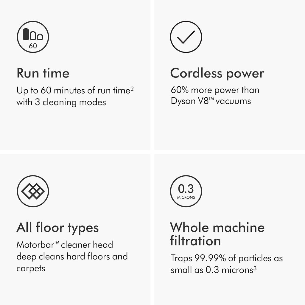 Dyson V11 Origin Cordless Vacuum, 185AW, 3 Power Modes, Up to 60 Minutes,² Deep Cleans Hard Floors and Carpets, Detangles pet Hair, Converts to Handheld woonhhop