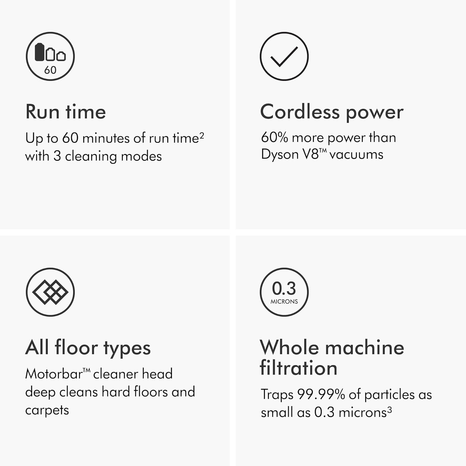 Dyson V11 Origin Cordless Vacuum, 185AW, 3 Power Modes, Up to 60 Minutes,² Deep Cleans Hard Floors and Carpets, Detangles pet Hair, Converts to Handheld woonhhop