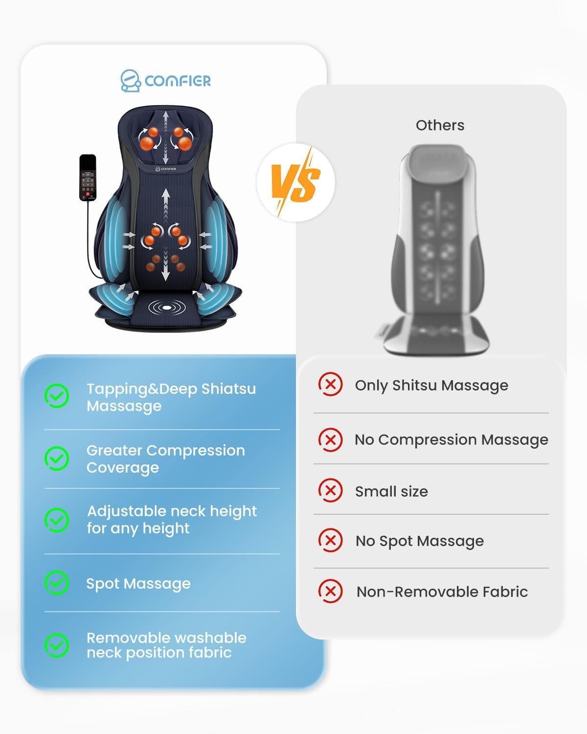 COMFIER Massager Chair with Heat Shiatsu Neck Back Massager Portable with Compress & Rolling Massage Chair Pad for Full Back Neck & Shoulders Full Body Pain wourant