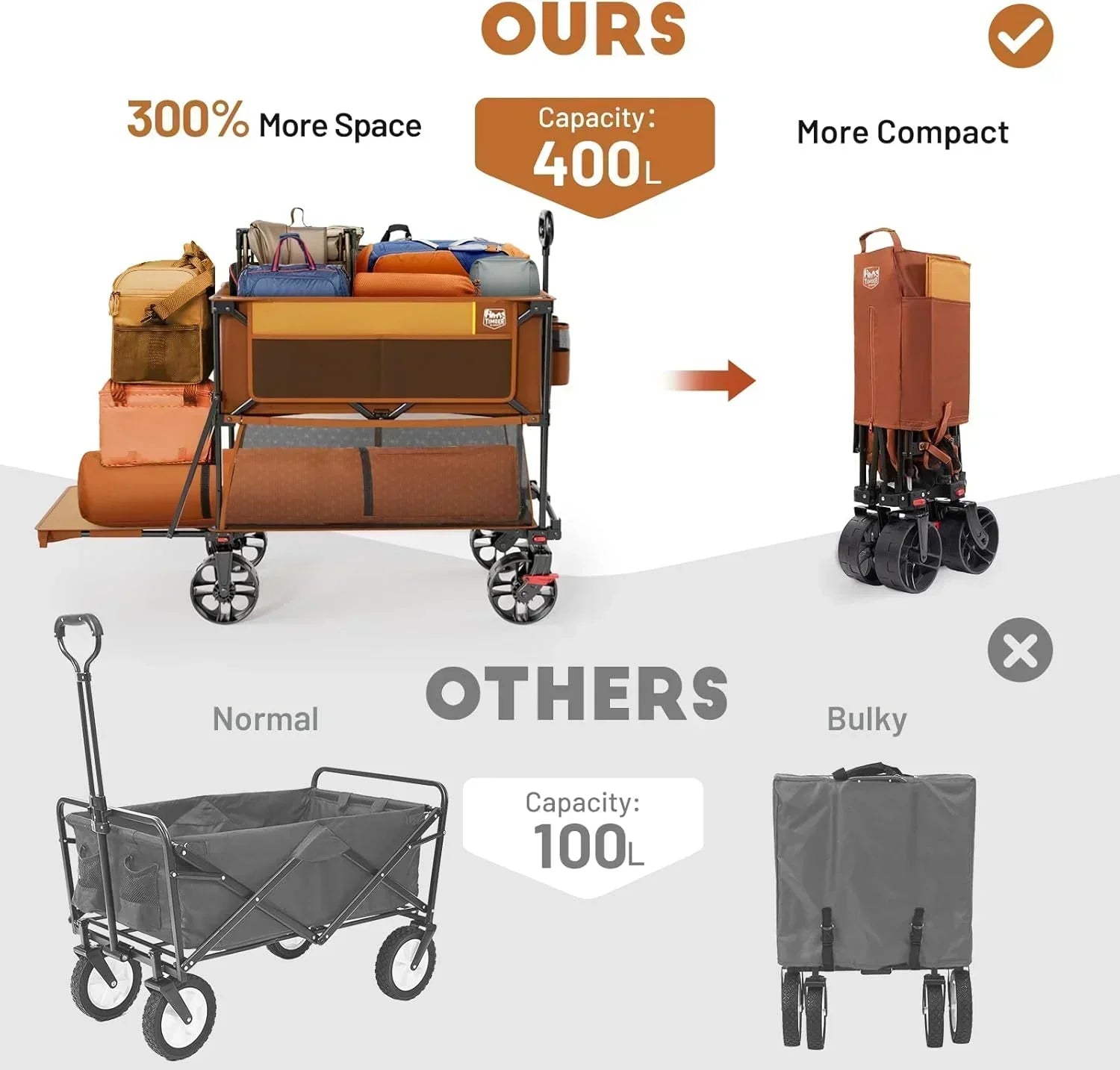 400L Large Capacity Folding Double Decker Cart with Brakes 54 Inch Extra Long Extended Cart wourant