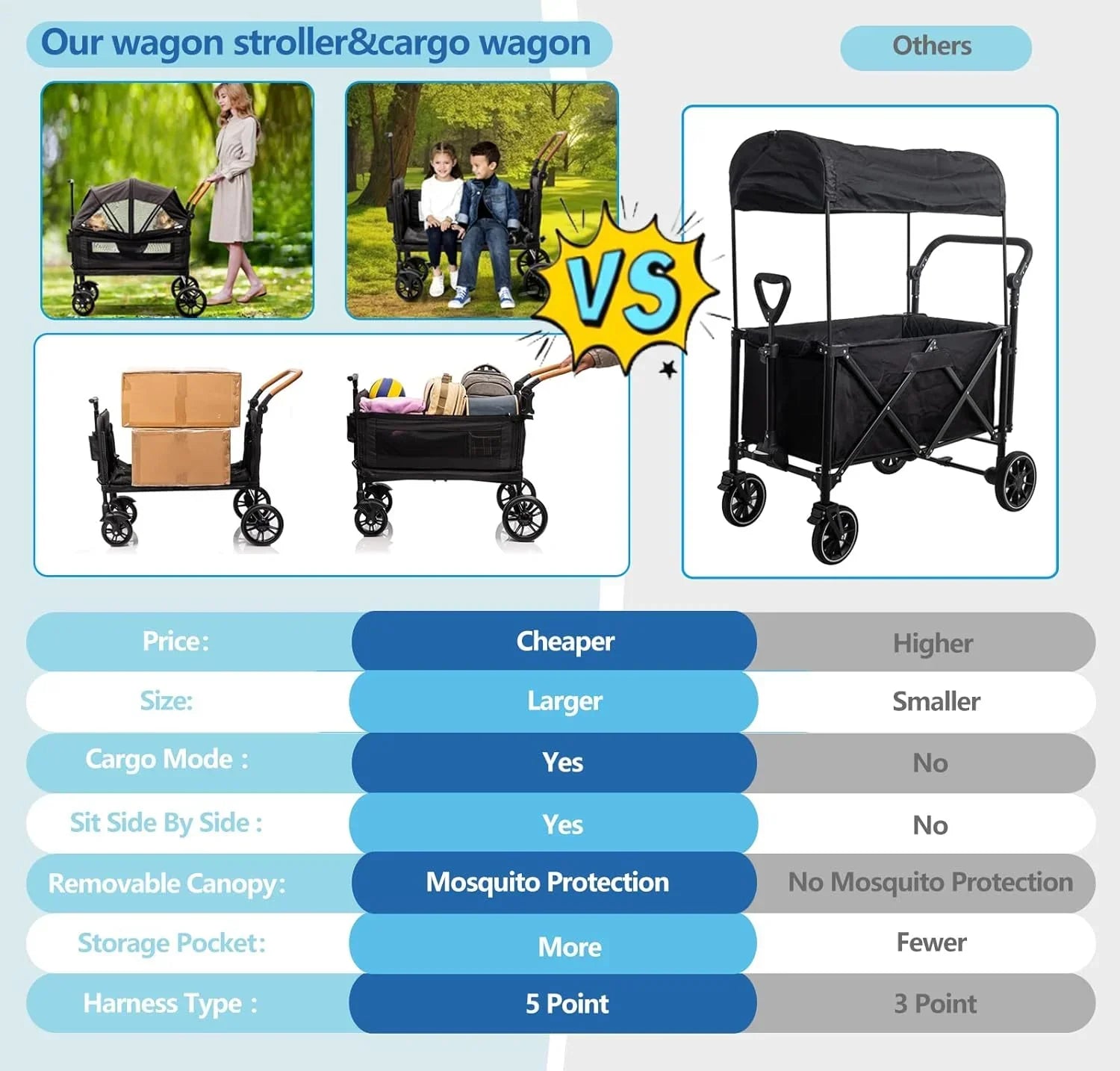 Wagon Stroller for 2 Kids Cargo-Travel Stroller Push-Pull Double Wagon Lightweight Folding Stroller wourant