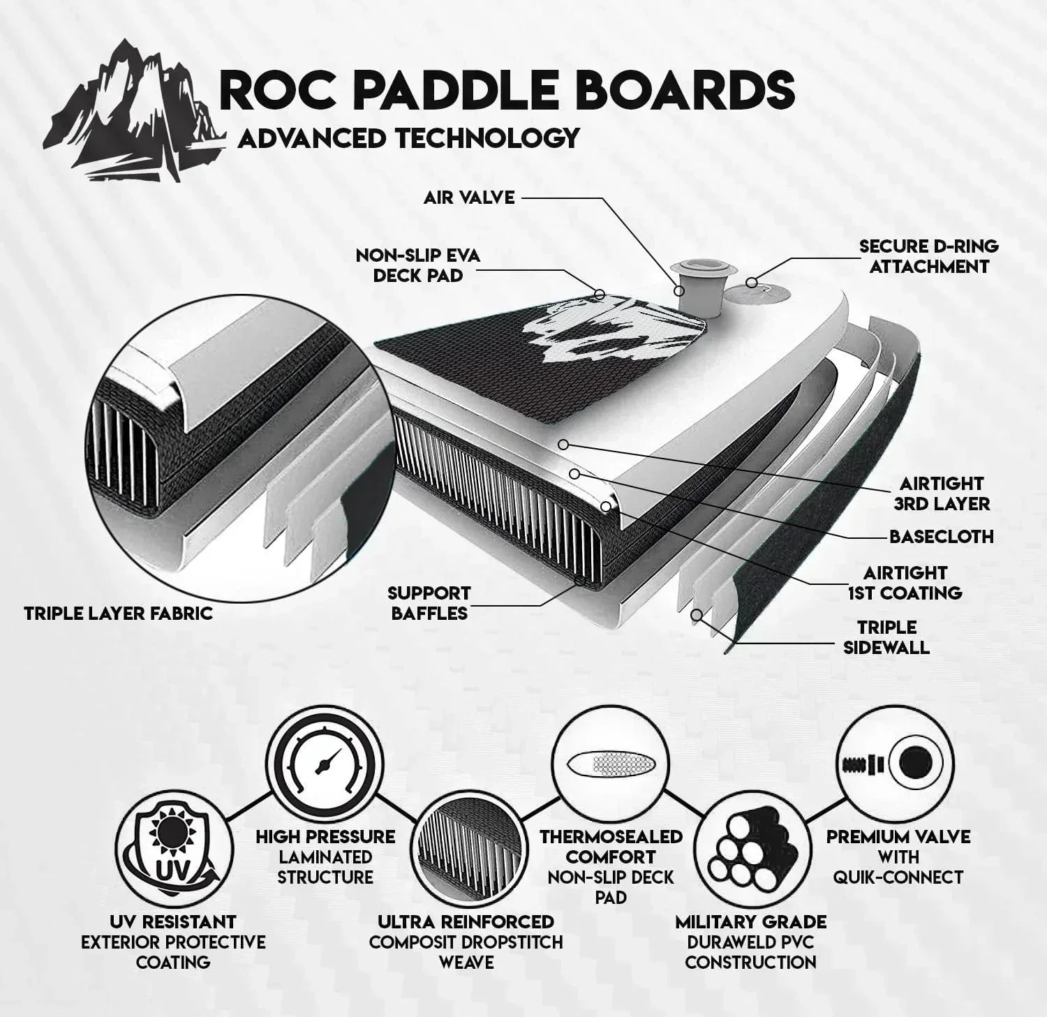 ROC inflatable stand-up paddle board SUP paddle board accessories Anti-slip comfortable deck wourant