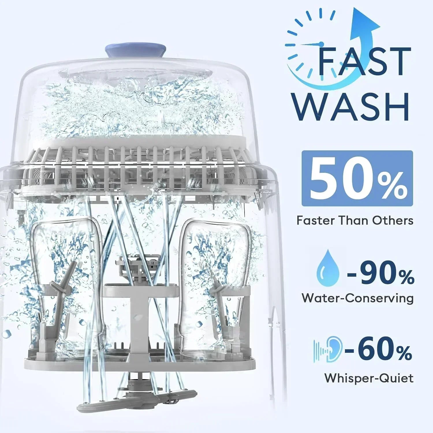Baby Bottle Washer-19 Min Rapid Wash Sterilizer and Dryer All-in-One Cleaner Bottles Pump Parts wourant