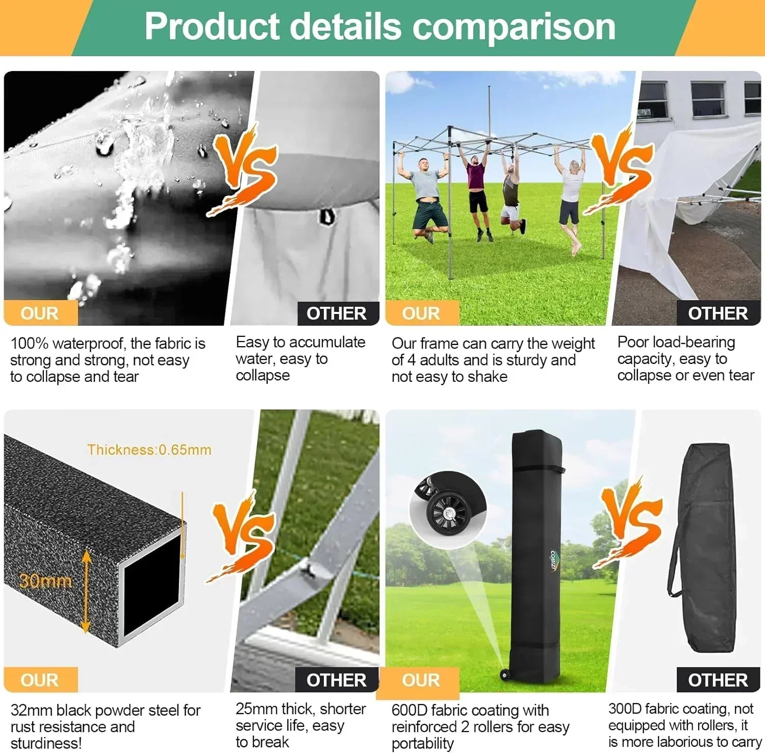 COBIZI 10x20 Heavy Duty Pop up Canopy Tent 6 sidewalls Commercial Canopy Wedding Party Tents wourant