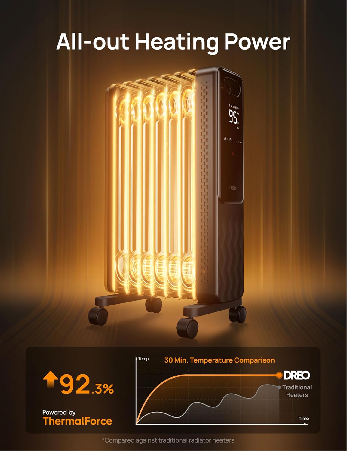 Dreo Oil Filled Radiator, Electric Radiant Heaters for indoor use Large Room with Remote Control, Child Lock, 4 Modes, Overheat & Tip-Over Protection, 24h Timer, Digital Thermostat, Quiet, 1500W wourant